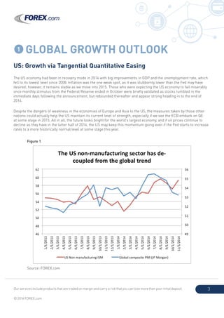 Our services include products that are traded on margin and carry a risk that you can lose more than your initial deposit.
© 2014 FOREX.com
3
1 GLOBAL GROWTH OUTLOOK
US: Growth via Tangential Quantitative Easing
The US economy had been in recovery mode in 2014 with big improvements in GDP and the unemployment rate, which
fell to its lowest level since 2008. Inflation was the one weak spot, as it was stubbornly lower than the Fed may have
desired; however, it remains stable as we move into 2015. Those who were expecting the US economy to fail miserably
once monthly stimulus from the Federal Reserve ended in October were briefly validated as stocks tumbled in the
immediate days following the announcement, but rebounded thereafter and appear strong heading in to the end of
2014.
Despite the dangers of weakness in the economies of Europe and Asia to the US, the measures taken by those other
nations could actually help the US maintain its current level of strength, especially if we see the ECB embark on QE
at some stage in 2015. All in all, the future looks bright for the world’s largest economy, and if oil prices continue to
decline as they have in the latter half of 2014, the US may keep this momentum going even if the Fed starts to increase
rates to a more historically normal level at some stage this year.
	 Figure 1
	 Source: FOREX.com
 