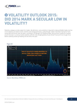 Our services include products that are traded on margin and carry a risk that you can lose more than your initial deposit.
© 2014 FOREX.com
30
5 VOLATILITY OUTLOOK 2015:
DID 2014 MARK A SECULAR LOW IN
VOLATILITY?
Volatility is always a sticky subject for traders. By definition, some volatility is required to make profitable trades, but too
much volatility can lead to erratic markets and unexpected losses. Lately though, traders have been having far more
issues with the former than the latter: according to JP Morgan’s G7 Volatility Index, last summer’s doldrums marked
an all-time low in currency market volatility, with the index dropping below its pre-Great Financial Crisis trough of six
before volatility picked up heading into the end of the year.
Figure 22:
Source: Bloomberg, FOREX.com
 