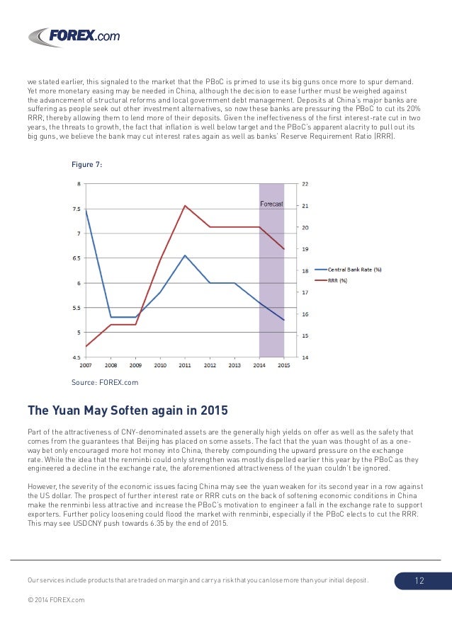Forex shares 2015
