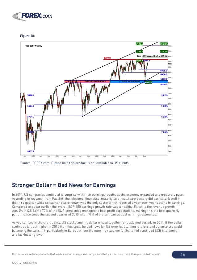Forex factset