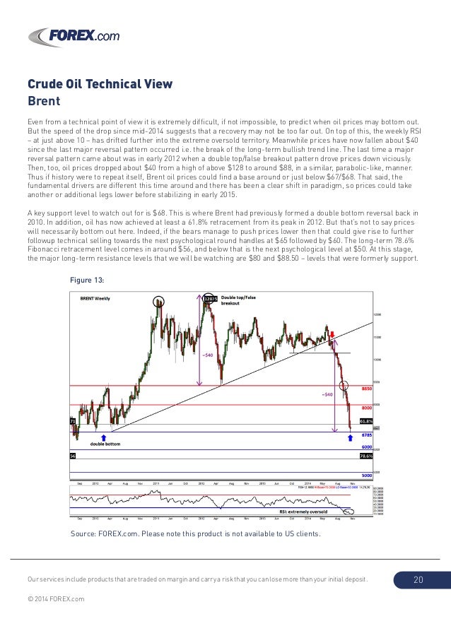 Forex shares 2015