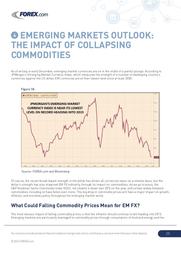 Forex market outlook