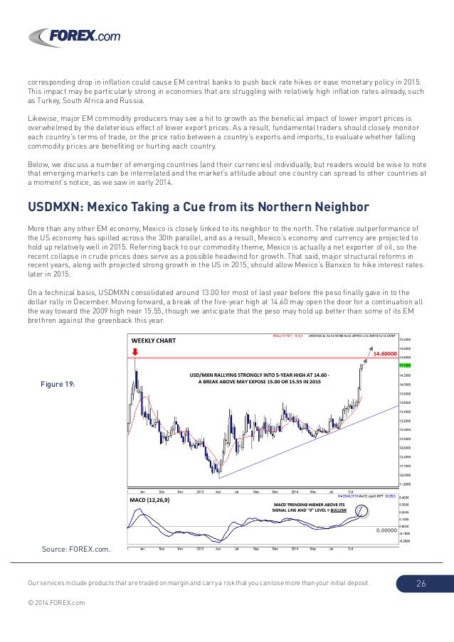 Goldman sachs fx options carry index