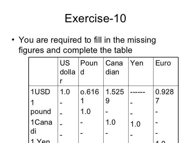 What is forex market ppt