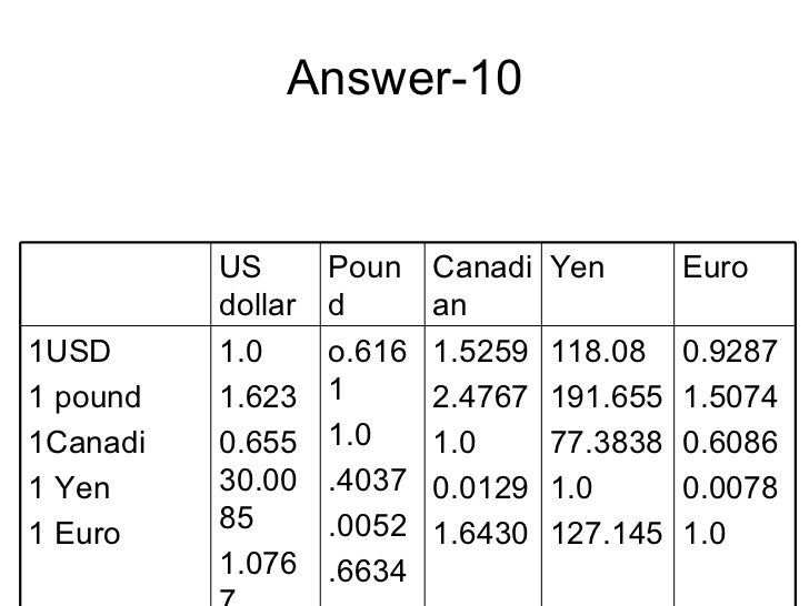 What is forex market ppt