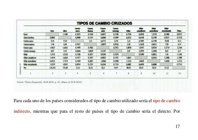 9 investiga el funcionamiento del mercado de divisas forex