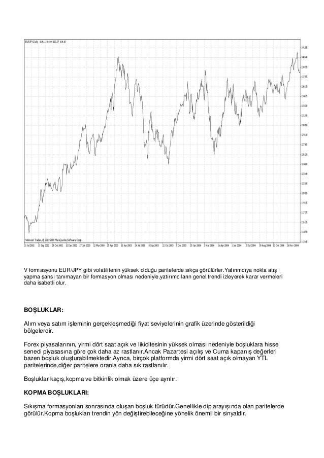 Gu grafik forex