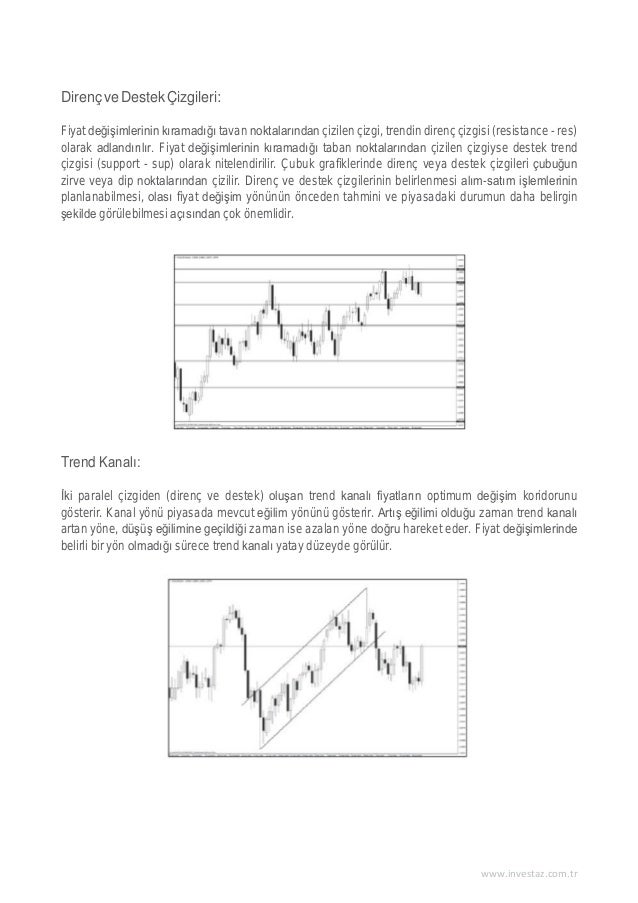 Formasyon forex