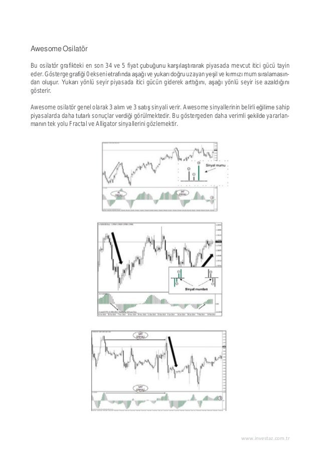 Forex hisse fiyat