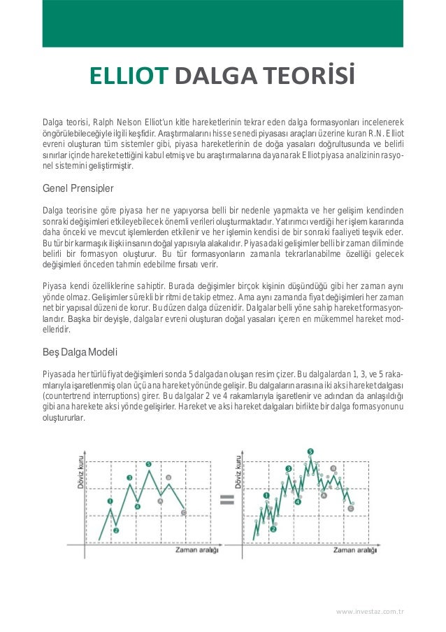 Formasyon forex