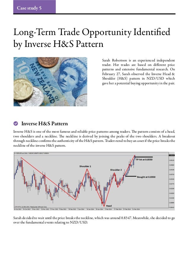 Forex brief case
