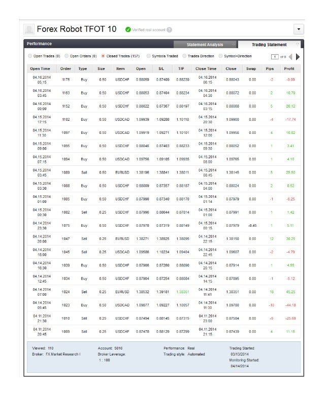 Forex tfot