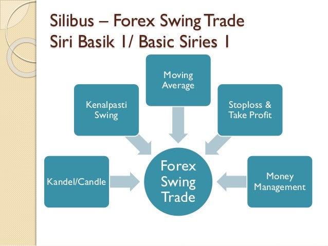 Forex 20 per month