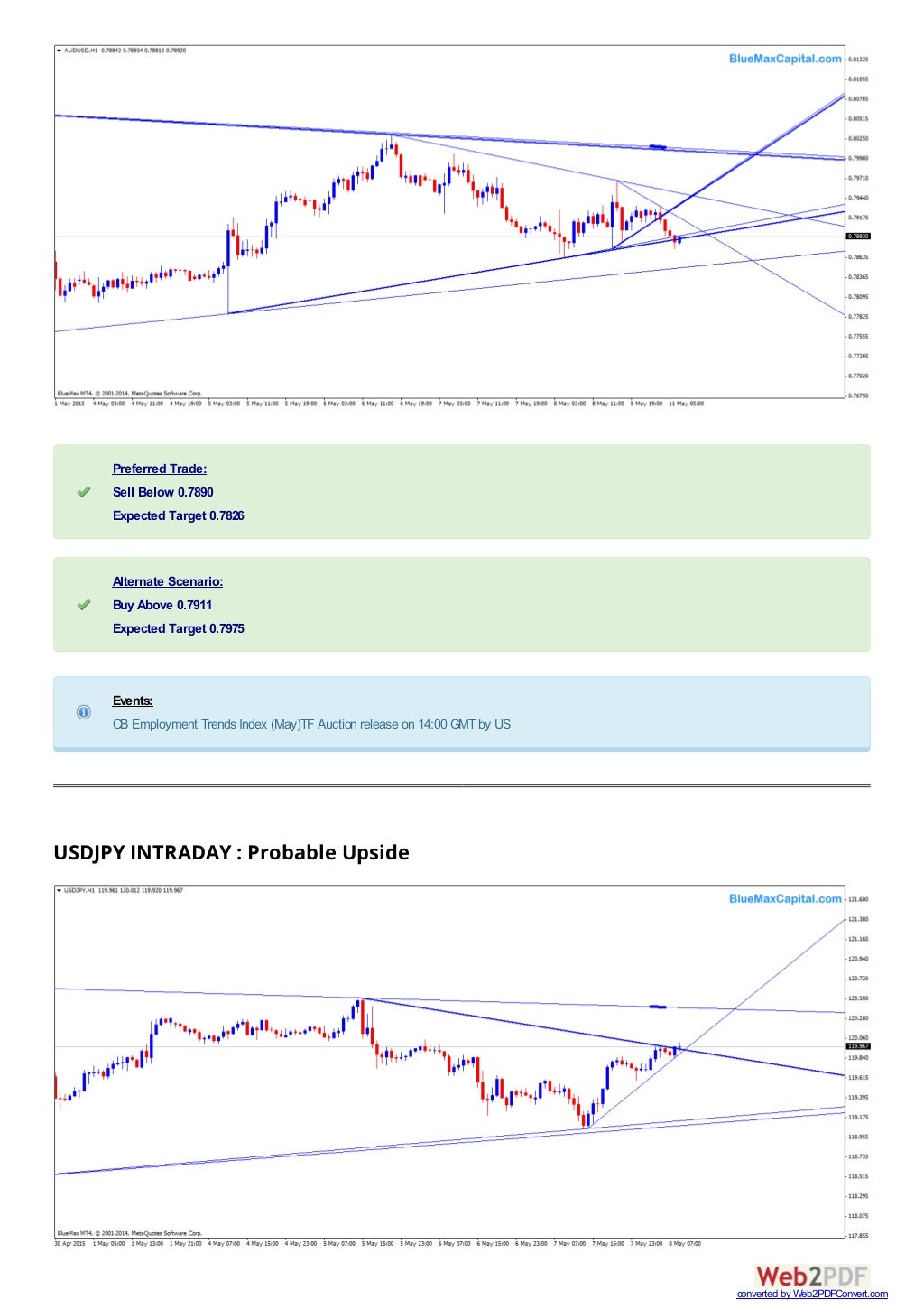 Forex trading tunisie