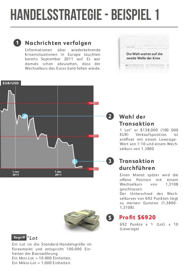 Was ist Daytrading?