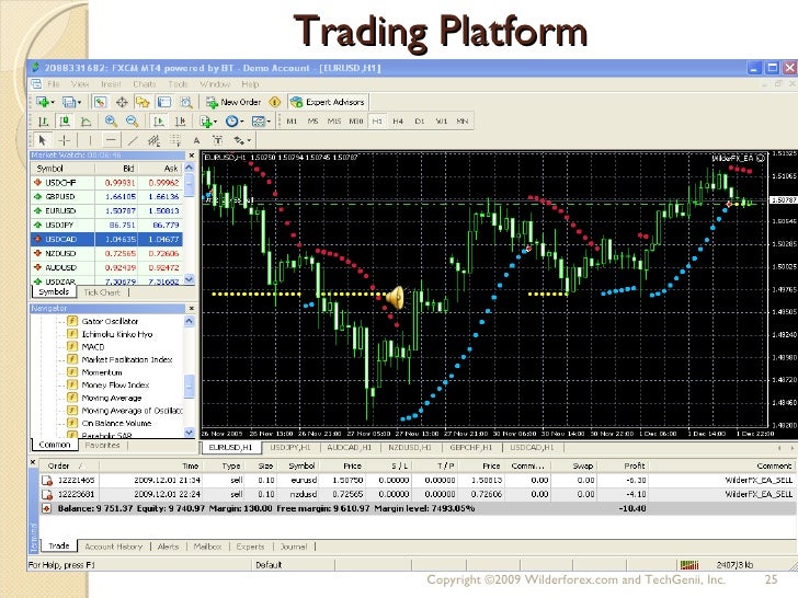 Forex 101