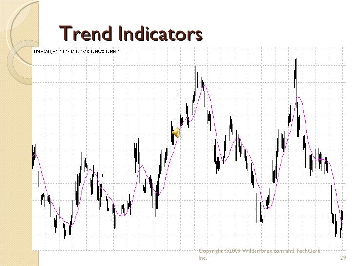 Forex 101