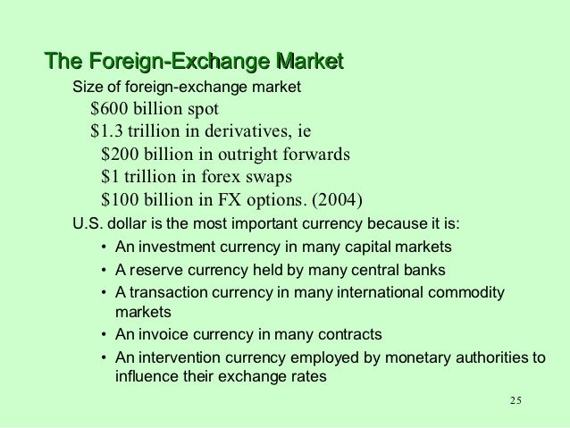 Forex outright