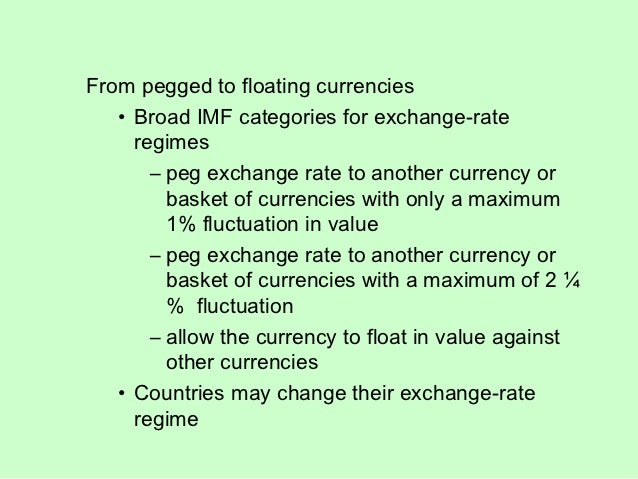 Imf forex