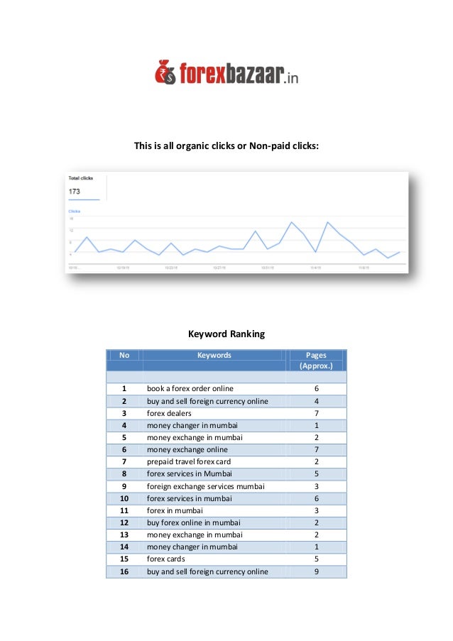 Forex Bazaar Seo Ranking Nov 15 - 