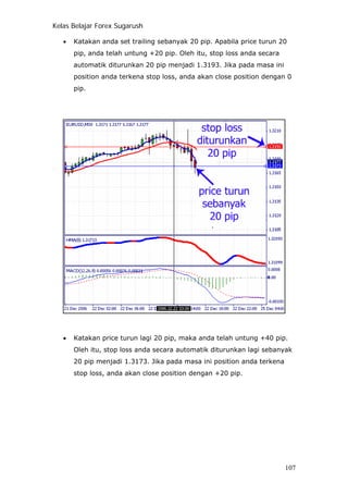 Kelas Belajar Forex Sugarush
• Katakan anda set trailing sebanyak 20 pip. Apabila price turun 20
pip, anda telah untung +20 pip. Oleh itu, stop loss anda secara
automatik diturunkan 20 pip menjadi 1.3193. Jika pada masa ini
position anda terkena stop loss, anda akan close position dengan 0
pip.
• Katakan price turun lagi 20 pip, maka anda telah untung +40 pip.
Oleh itu, stop loss anda secara automatik diturunkan lagi sebanyak
20 pip menjadi 1.3173. Jika pada masa ini position anda terkena
stop loss, anda akan close position dengan +20 pip.
107
 