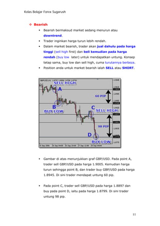 Kelas Belajar Forex Sugarush
Bearish
Bearish bermaksud market sedang menurun atau
downtrend.
Trader inginkan harga turun lebih rendah.
Dalam market bearish, trader akan jual dahulu pada harga
tinggi (sell high first) dan beli kemudian pada harga
rendah (buy low later) untuk mendapatkan untung. Konsep
tetap sama, buy low dan sell high, cuma turutannya berbeza.
Position anda untuk market bearish ialah SELL atau SHORT.
Gambar di atas menunjukkan graf GBP/USD. Pada point A,
trader sell GBP/USD pada harga 1.9005. Kemudian harga
turun sehingga point B, dan trader buy GBP/USD pada harga
1.8945. Di sini trader mendapat untung 60 pip.
Pada point C, trader sell GBP/USD pada harga 1.8897 dan
buy pada point D, iaitu pada harga 1.8799. Di sini trader
untung 98 pip.
11
 