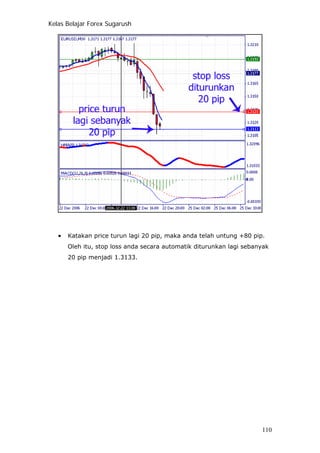 Kelas Belajar Forex Sugarush
• Katakan price turun lagi 20 pip, maka anda telah untung +80 pip.
Oleh itu, stop loss anda secara automatik diturunkan lagi sebanyak
20 pip menjadi 1.3133.
110
 