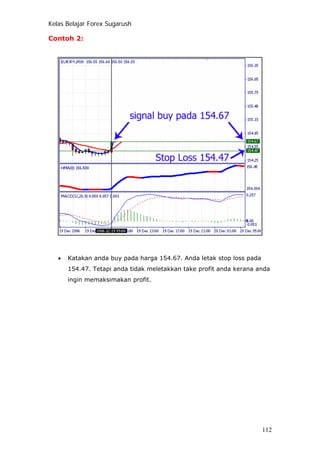 Kelas Belajar Forex Sugarush
Contoh 2:
• Katakan anda buy pada harga 154.67. Anda letak stop loss pada
154.47. Tetapi anda tidak meletakkan take profit anda kerana anda
ingin memaksimakan profit.
112
 