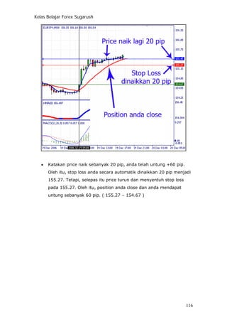 Kelas Belajar Forex Sugarush
• Katakan price naik sebanyak 20 pip, anda telah untung +60 pip.
Oleh itu, stop loss anda secara automatik dinaikkan 20 pip menjadi
155.27. Tetapi, selepas itu price turun dan menyentuh stop loss
pada 155.27. Oleh itu, position anda close dan anda mendapat
untung sebanyak 60 pip. ( 155.27 – 154.67 )
116
 