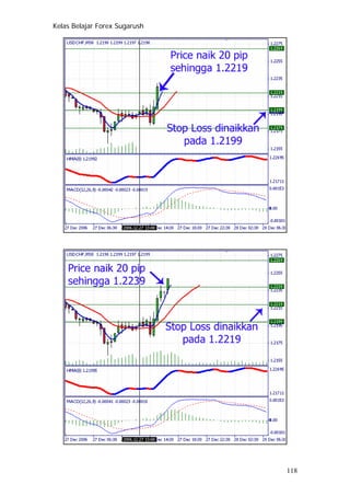 Kelas Belajar Forex Sugarush
118
 