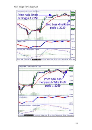 Kelas Belajar Forex Sugarush
119
 