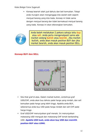 Kelas Belajar Forex Sugarush
Konsep bearish ialah jual dahulu dan beli kemudian. Tetapi
anda mungkin akan menganggap kita seolah-olah seperti
menjual barang yang kita tiada. Konsep ini tidak sama
dengan menjual barang dan tidak bermaksud menjual barang
yang tiada. Konsep ini akan diterangkan kemudian.
Anda boleh melakukan 2 pekara sahaja iaitu buy
atau sell. Anda perlu mengenalpasti sama ada
market sedang bullish atau bearish. Jika market
bullish, anda akan masuk position BUY dan jika
market bearish, anda akan masuk position SELL.
Konsep BUY dan SELL
Sila lihat graf di atas. Dalam market bullish, contohnya graf
USD/CHF, anda akan buy dahulu pada harga yang rendah, dan sell
kemudian pada harga yang lebih tinggi. Apabila anda BUY,
sebenarnya anda buy USD pada harga rendah dan sell CHF pada
harga tinggi.
Graf USD/CHF menunjukkan graf menaik. Ini menunjukkan
matawang USD menguat dan matawang CHF lemah berbanding
USD. Apabila USD kuat, anda akan buy USD dan memilih
position BUY atau LONG.
12
 