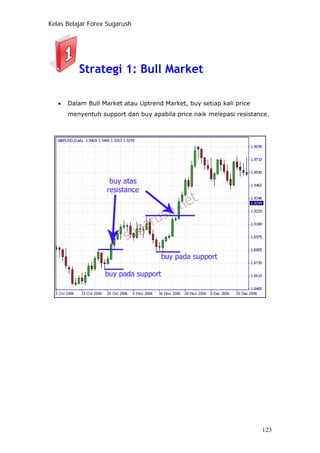 Kelas Belajar Forex Sugarush
Strategi 1: Bull Market
• Dalam Bull Market atau Uptrend Market, buy setiap kali price
menyentuh support dan buy apabila price naik melepasi resistance.
123
 