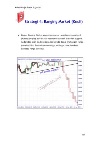 Kelas Belajar Forex Sugarush
Strategi 4: Ranging Market (Kecil)
• Dalam Ranging Market yang mempunyai range/jarak yang kecil
(kurang 50 pip), buy di atas resistance dan sell di bawah support.
Anda tidak akan trade selagi price berada dalam lingkungan range
yang kecil itu. Anda akan menunggu sehingga price breakout
daripada range tersebut.
126
 