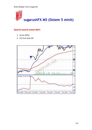 Kelas Belajar Forex Sugarush
sugarushFX M5 (Sistem 5 minit)
Syarat-syarat untuk BUY:
1. Arrow BIRU
2. CCI Exit atas 89
128
 