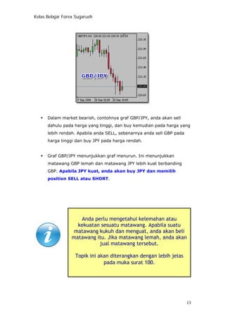 Kelas Belajar Forex Sugarush
Dalam market bearish, contohnya graf GBP/JPY, anda akan sell
dahulu pada harga yang tinggi, dan buy kemudian pada harga yang
lebih rendah. Apabila anda SELL, sebenarnya anda sell GBP pada
harga tinggi dan buy JPY pada harga rendah.
Graf GBP/JPY menunjukkan graf menurun. Ini menunjukkan
matawang GBP lemah dan matawang JPY lebih kuat berbanding
GBP. Apabila JPY kuat, anda akan buy JPY dan memilih
position SELL atau SHORT.
Anda perlu mengetahui kelemahan atau
kekuatan sesuatu matawang. Apabila suatu
matawang kukuh dan menguat, anda akan beli
matawang itu. Jika matawang lemah, anda akan
jual matawang tersebut.
Topik ini akan diterangkan dengan lebih jelas
pada muka surat 100.
13
 