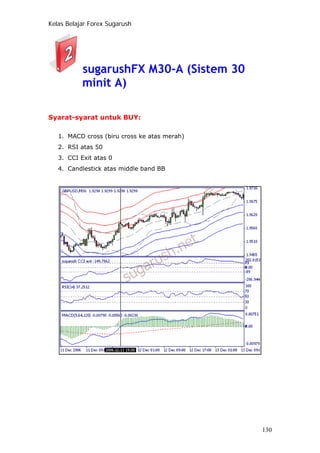 Kelas Belajar Forex Sugarush
sugarushFX M30-A (Sistem 30
minit A)
Syarat-syarat untuk BUY:
1. MACD cross (biru cross ke atas merah)
2. RSI atas 50
3. CCI Exit atas 0
4. Candlestick atas middle band BB
130
 