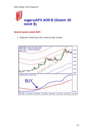 Kelas Belajar Forex Sugarush
sugarushFX M30-B (Sistem 30
minit B)
Syarat-syarat untuk BUY:
1. Sugarush Trend cross (biru cross ke atas merah)
132
 