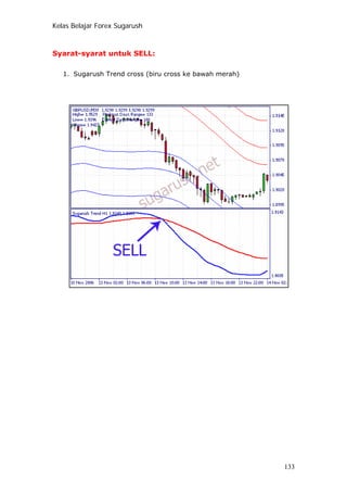 Kelas Belajar Forex Sugarush
Syarat-syarat untuk SELL:
1. Sugarush Trend cross (biru cross ke bawah merah)
133
 