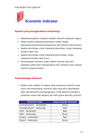 Kelas Belajar Forex Sugarush
Economic Indicator
Apakah yang menggerakkan matawang?
• Matawang bergerak mengikut keadaan ekonomi sesebuah negara.
• Harga sesuatu matawang ditentukan melalui Supply
(penawaran/pembekalan/pengeluaran) dan Demand (permintaan).
• Apabila permintaan untuk matawang bertambah, harga matawang
tersebut akan naik.
• Apabila permintaan untuk matawang berkurangan, harga
matawang tersebut akan turun.
• Perkembangan ekonomi, kadar faedah (interest rate) dan
kestabilan politik akan mempengaruhi dan memberi kesan kepada
ekonomi negara tersebut.
Perkembangan Ekonomi
• Pelabur akan melabur di negara yang mempunyai ekonomi yang
kukuh dan berkembang. Economic data yang perlu diperhatikan
ialah Unemployment (pengangguran), Trade Balance (mengukur
perbezaan import dan eksport) dan GDP (gross domestic product).
Economic Data Kesan kepada ekonomi
Unemployment - bertambah Buruk
Unemployment – berkurang Baik
GDP – bertambah Baik
GDP – berkurang Buruk
Export – bertambah Baik
Export – berkurang Buruk
141
 