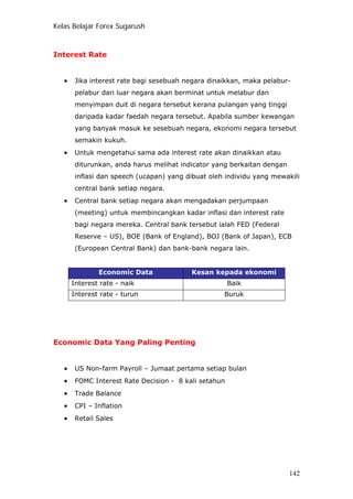 Kelas Belajar Forex Sugarush
Interest Rate
• Jika interest rate bagi sesebuah negara dinaikkan, maka pelabur-
pelabur dari luar negara akan berminat untuk melabur dan
menyimpan duit di negara tersebut kerana pulangan yang tinggi
daripada kadar faedah negara tersebut. Apabila sumber kewangan
yang banyak masuk ke sesebuah negara, ekonomi negara tersebut
semakin kukuh.
• Untuk mengetahui sama ada interest rate akan dinaikkan atau
diturunkan, anda harus melihat indicator yang berkaitan dengan
inflasi dan speech (ucapan) yang dibuat oleh individu yang mewakili
central bank setiap negara.
• Central bank setiap negara akan mengadakan perjumpaan
(meeting) untuk membincangkan kadar inflasi dan interest rate
bagi negara mereka. Central bank tersebut ialah FED (Federal
Reserve – US), BOE (Bank of England), BOJ (Bank of Japan), ECB
(European Central Bank) dan bank-bank negara lain.
Economic Data Kesan kepada ekonomi
Interest rate - naik Baik
Interest rate - turun Buruk
Economic Data Yang Paling Penting
• US Non-farm Payroll – Jumaat pertama setiap bulan
• FOMC Interest Rate Decision - 8 kali setahun
• Trade Balance
• CPI – Inflation
• Retail Sales
142
 