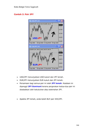 Kelas Belajar Forex Sugarush
Contoh 2: Pair JPY
• USD/JPY menunjukkan USD kukuh dan JPY lemah.
• EUR/JPY menunjukkan EUR kukuh dan JPY lemah.
• Persamaan bagi semua pair ini ialah JPY lemah. Keadaan ini
dipanggil JPY Dominant kerana pergerakan kedua-dua pair ini
disebabkan oleh kekukuhan atau kelemahan JPY.
• Apabila JPY lemah, anda boleh BUY pair XXX/JPY.
146
 