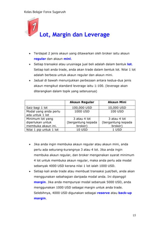 Kelas Belajar Forex Sugarush
Lot, Margin dan Leverage
• Terdapat 2 jenis akaun yang ditawarkan oleh broker iaitu akaun
regular dan akaun mini.
• Setiap transaksi atau urusniaga jual beli adalah dalam bentuk lot.
Setiap kali anda trade, anda akan trade dalam bentuk lot. Nilai 1 lot
adalah berbeza untuk akaun regular dan akaun mini.
• Jadual di bawah menunjukkan perbezaan antara kedua-dua jenis
akaun mengikut standard leverage iaitu 1:100. (leverage akan
diterangkan dalam topik yang seterusnya)
Akaun Regular Akaun Mini
Saiz bagi 1 lot 100,000 USD 10,000 USD
Modal yang anda perlu
ada untuk 1 lot
1000 USD 100 USD
Minimum lot yang
diperlukan untuk
membuka akaun ini.
3 atau 4 lot
(bergantung kepada
broker)
3 atau 4 lot
(bergantung kepada
broker)
Nilai 1 pip untuk 1 lot 10 USD 1 USD
• Jika anda ingin membuka akaun regular atau akaun mini, anda
perlu ada sekurang-kurangnya 3 atau 4 lot. Jika anda ingin
membuka akaun regular, dan broker mengenakan syarat minimum
4 lot untuk membuka akaun regular, maka anda perlu ada modal
sebanyak 4000 USD kerana nilai 1 lot ialah 1000 USD.
• Setiap kali anda trade atau membuat transaksi jual/beli, anda akan
menggunakan sebahagian daripada modal anda. Ini dipanggil
margin. Jika anda mempunyai modal sebanyak 5000 USD, anda
menggunakan 1000 USD sebagai margin untuk anda trade.
Selebihnya, 4000 USD digunakan sebagai reserve atau back-up
margin.
15
 