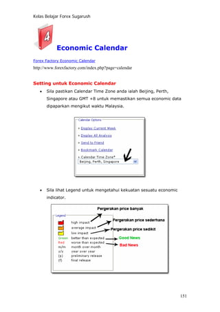 Kelas Belajar Forex Sugarush
Economic Calendar
Forex Factory Economic Calendar
http://www.forexfactory.com/index.php?page=calendar
Setting untuk Economic Calendar
• Sila pastikan Calendar Time Zone anda ialah Beijing, Perth,
Singapore atau GMT +8 untuk memastikan semua economic data
dipaparkan mengikut waktu Malaysia.
• Sila lihat Legend untuk mengetahui kekuatan sesuatu economic
indicator.
151
 
