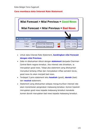 Kelas Belajar Forex Sugarush
Cara membaca data Interest Rate Statement
• Untuk data Interest Rate Statement, bandingkan nilai Forecast
dengan nilai Previous.
• Data ini dikeluarkan diikuti dengan statement daripada Chairman
Central Bank negara tersebut. Jika interest rate dinaikkan, ia
merupakan good news. Tetapi jika statement yang dikeluarkan
menyebut tentang inflasi dan menyatakan inflasi semakin teruk,
good news itu akan menjadi bad news.
• Terdapat 3 jenis statement iaitu hawkish (good), dovish (bad)
dan neutral statement.
• Statement yang dikeluarkan selepas mengumumkan interest rate
akan menentukan pergerakan matawang tersebut. Komen hawkish
merupakan good news kepada matawang tersebut manakala
komen dovish merupakan bad news kepada matawang tersebut.
153
 