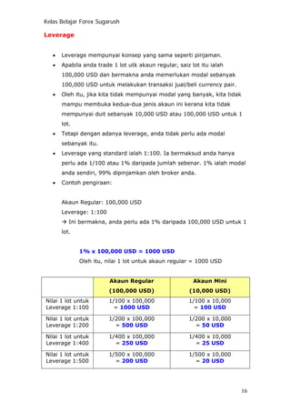 Kelas Belajar Forex Sugarush
Leverage
• Leverage mempunyai konsep yang sama seperti pinjaman.
• Apabila anda trade 1 lot utk akaun regular, saiz lot itu ialah
100,000 USD dan bermakna anda memerlukan modal sebanyak
100,000 USD untuk melakukan transaksi jual/beli currency pair.
• Oleh itu, jika kita tidak mempunyai modal yang banyak, kita tidak
mampu membuka kedua-dua jenis akaun ini kerana kita tidak
mempunyai duit sebanyak 10,000 USD atau 100,000 USD untuk 1
lot.
• Tetapi dengan adanya leverage, anda tidak perlu ada modal
sebanyak itu.
• Leverage yang standard ialah 1:100. Ia bermaksud anda hanya
perlu ada 1/100 atau 1% daripada jumlah sebenar. 1% ialah modal
anda sendiri, 99% dipinjamkan oleh broker anda.
• Contoh pengiraan:
Akaun Regular: 100,000 USD
Leverage: 1:100
Ini bermakna, anda perlu ada 1% daripada 100,000 USD untuk 1
lot.
1% x 100,000 USD = 1000 USD
Oleh itu, nilai 1 lot untuk akaun regular = 1000 USD
Akaun Regular
(100,000 USD)
Akaun Mini
(10,000 USD)
Nilai 1 lot untuk
Leverage 1:100
1/100 x 100,000
= 1000 USD
1/100 x 10,000
= 100 USD
Nilai 1 lot untuk
Leverage 1:200
1/200 x 100,000
= 500 USD
1/200 x 10,000
= 50 USD
Nilai 1 lot untuk
Leverage 1:400
1/400 x 100,000
= 250 USD
1/400 x 10,000
= 25 USD
Nilai 1 lot untuk
Leverage 1:500
1/500 x 100,000
= 200 USD
1/500 x 10,000
= 20 USD
16
 