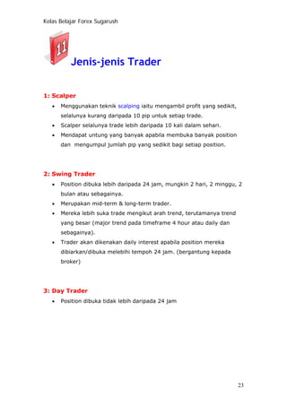 Kelas Belajar Forex Sugarush
Jenis-jenis Trader
1: Scalper
• Menggunakan teknik scalping iaitu mengambil profit yang sedikit,
selalunya kurang daripada 10 pip untuk setiap trade.
• Scalper selalunya trade lebih daripada 10 kali dalam sehari.
• Mendapat untung yang banyak apabila membuka banyak position
dan mengumpul jumlah pip yang sedikit bagi setiap position.
2: Swing Trader
• Position dibuka lebih daripada 24 jam, mungkin 2 hari, 2 minggu, 2
bulan atau sebagainya.
• Merupakan mid-term & long-term trader.
• Mereka lebih suka trade mengikut arah trend, terutamanya trend
yang besar (major trend pada timeframe 4 hour atau daily dan
sebagainya).
• Trader akan dikenakan daily interest apabila position mereka
dibiarkan/dibuka melebihi tempoh 24 jam. (bergantung kepada
broker)
3: Day Trader
• Position dibuka tidak lebih daripada 24 jam
23
 