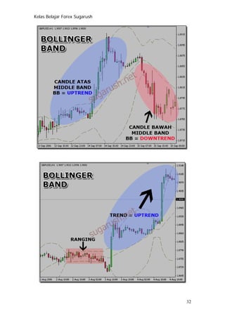 Kelas Belajar Forex Sugarush
32
 