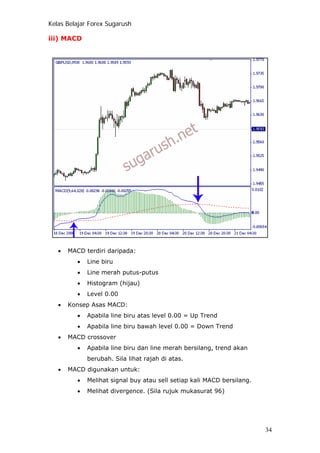 Kelas Belajar Forex Sugarush
iii) MACD
• MACD terdiri daripada:
• Line biru
• Line merah putus-putus
• Histogram (hijau)
• Level 0.00
• Konsep Asas MACD:
• Apabila line biru atas level 0.00 = Up Trend
• Apabila line biru bawah level 0.00 = Down Trend
• MACD crossover
• Apabila line biru dan line merah bersilang, trend akan
berubah. Sila lihat rajah di atas.
• MACD digunakan untuk:
• Melihat signal buy atau sell setiap kali MACD bersilang.
• Melihat divergence. (Sila rujuk mukasurat 96)
34
 