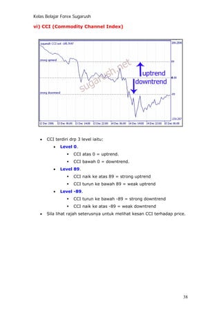 Kelas Belajar Forex Sugarush
vi) CCI (Commodity Channel Index)
• CCI terdiri drp 3 level iaitu:
• Level 0.
CCI atas 0 = uptrend.
CCI bawah 0 = downtrend.
• Level 89.
CCI naik ke atas 89 = strong uptrend
CCI turun ke bawah 89 = weak uptrend
• Level -89.
CCI turun ke bawah -89 = strong downtrend
CCI naik ke atas -89 = weak downtrend
• Sila lihat rajah seterusnya untuk melihat kesan CCI terhadap price.
38
 